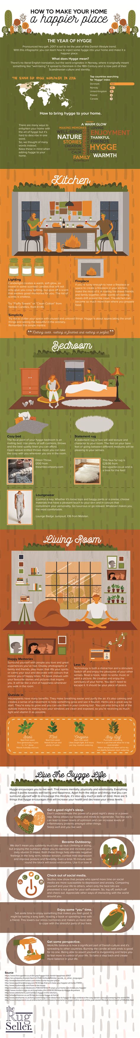 Hygge Home Guide Infographic Ecogreenlove