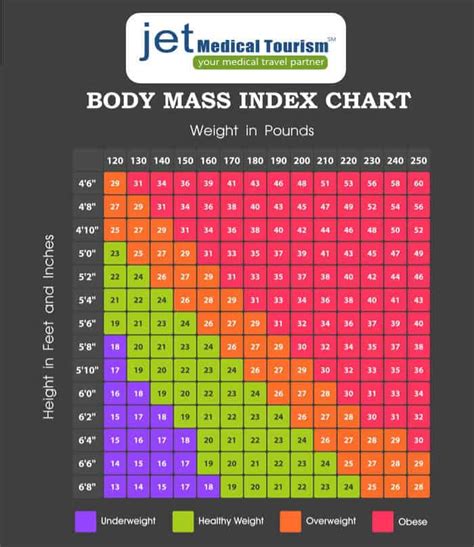 Bmi body mass index calculator - squadpastor