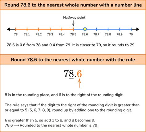 Rounding Decimals Elementary Math Steps Examples Questions