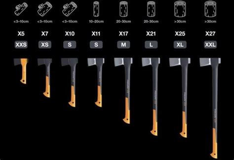 How To Choose The Perfect Axe