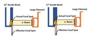 Focal Spot Size Digital Radiographic Exposure Principles Practice