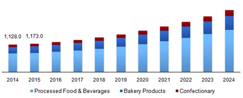 Global Halal Food Market Size Share 2014 2024 Industry Report