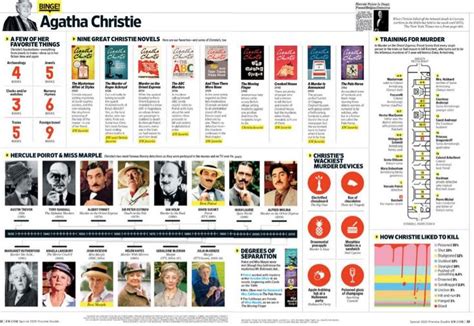 This Is Visual Journalism 100 Visualoop Agatha Christie