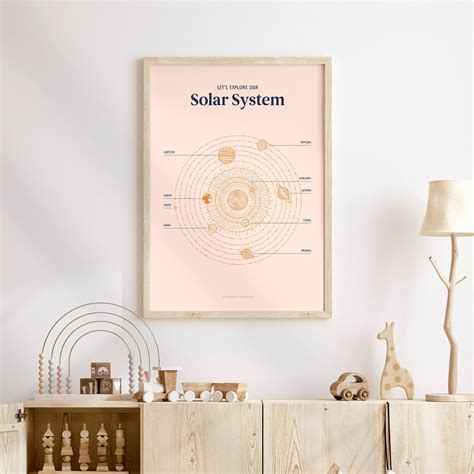 Solar System Poster – The Creative Sprout