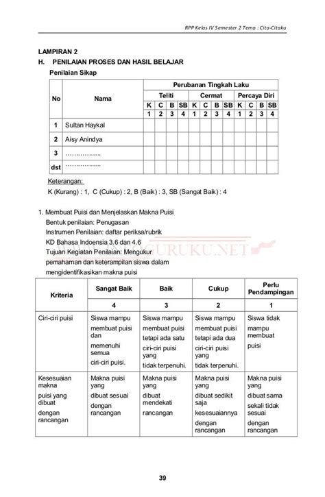 Rpp Soal Dan Rubrik Penilaian Ipa Sd Kelas 4 Berkas Lengkap