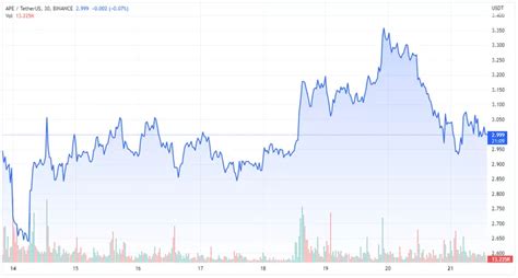 Bu Hafta Binance Deki O Altcoin Herkesi A Rtabilir