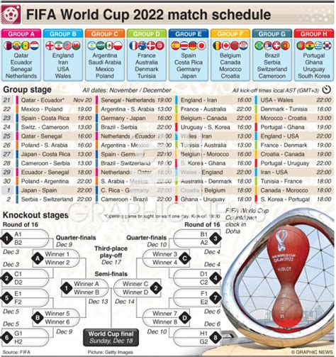 Fifa World Cup 2022 Match Schedule