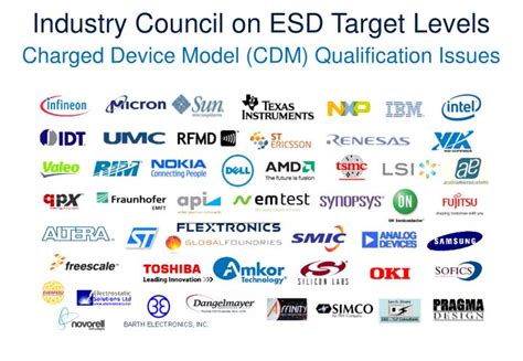 Ppt Industry Council On Esd Target Levels Charged Device Model Cdm