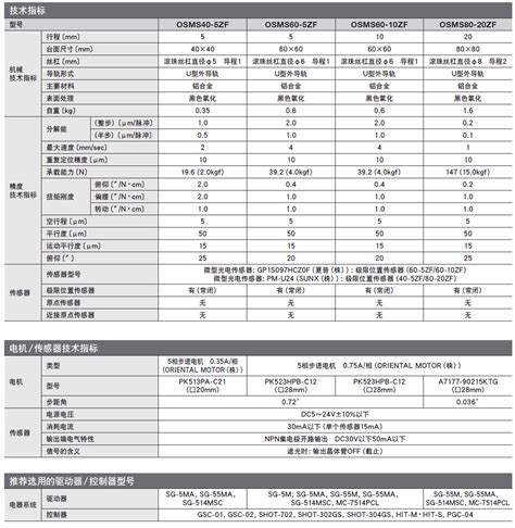 供应优质日本西格玛水平面型z轴自动平台－5相步进电机 Osms Zf 阿里巴巴