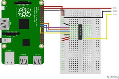 Infrared Distance Measurement With The Raspberry Pi Sharp Gp2y0a02yk0f