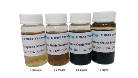 Graphene Oxide Aqueous Solution (GO-S) – 銥衛科技股份有限公司