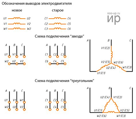 Скорость вращения ротора трехфазного генератора