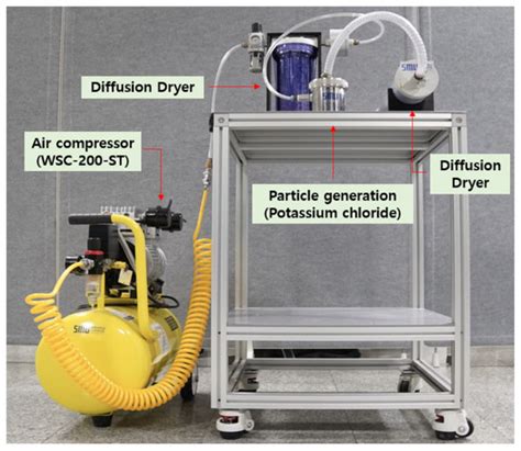 Ensemble Prediction Model For Dust Collection Efficiency Of Wet