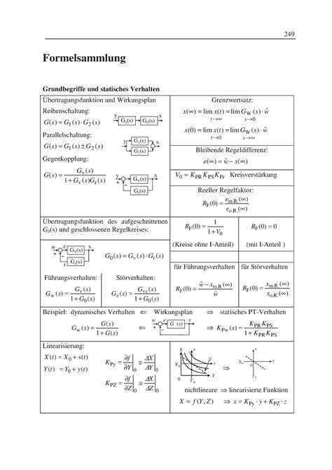 Formelsammlung Regelungstechnik Formelsammlung Grundbegriffe Und