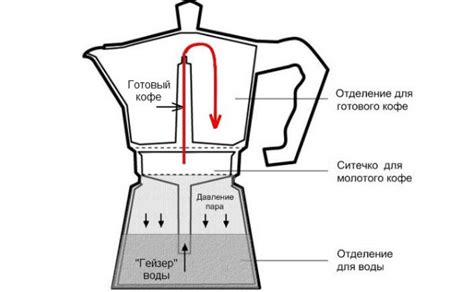 Гейзерная кофеварка: что это такое, рейтинг лучших моделей