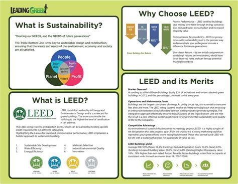 Leed Green Associate Training Online Leadinggreen Leed Training