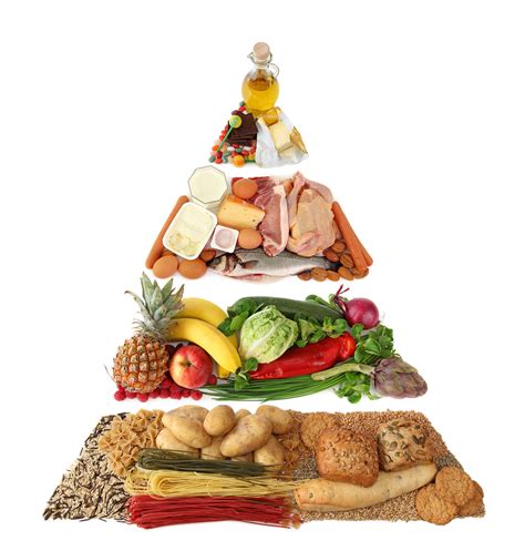 Does The Traditional Food Pyramid Ensure A Balanced Diet Davina Hearne