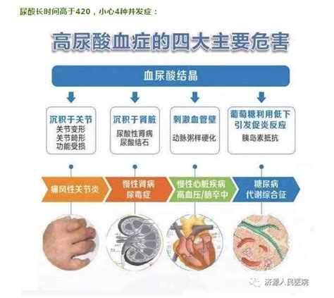 你了解高尿酸吗？ 济源市人民医院