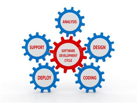 Circular Flow Chart of Life Cycle of Software Development Process Stock ...