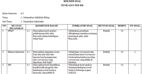 Contoh Kisi Kisi Dan Soal Penilaian Harian Ips K Materi Soal