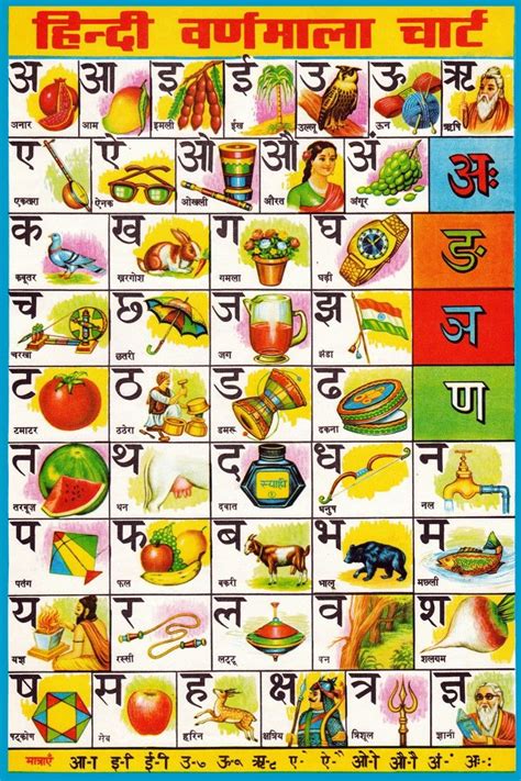 Hindi Varnamala Chart 3 Hindi Alphabet Alphabet Charts Learn Hindi