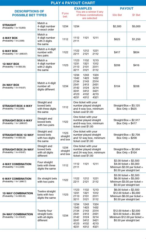 Delaware (DE) Play 4 Lottery Results & Winning Numbers