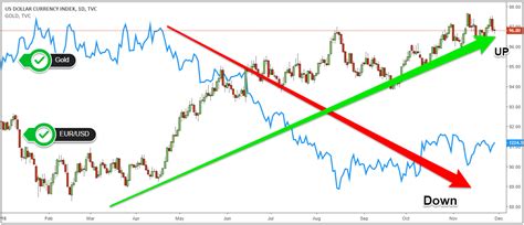 Mastering Hedging Strategies Forex A Comprehensive Guide