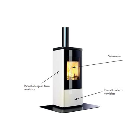 Zenith Estufa De Le A Doble Combusti N Nobis