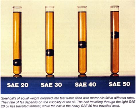 Oil Viscosity The Thick And Thin Of Oil Viscosity Why Its Important