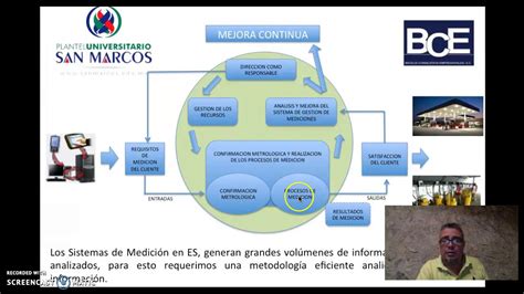 Sistema De Gestion De Mediciones Cre Video Diplomado Youtube