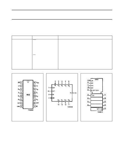 Hc Datasheet Pages Philips Presettable Synchronous Bit