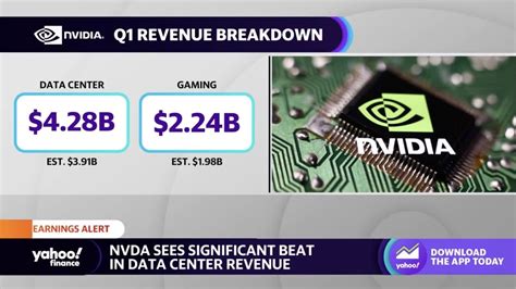 Nvidia Shares Surge After Hours On Better Than Expected Q Earnings