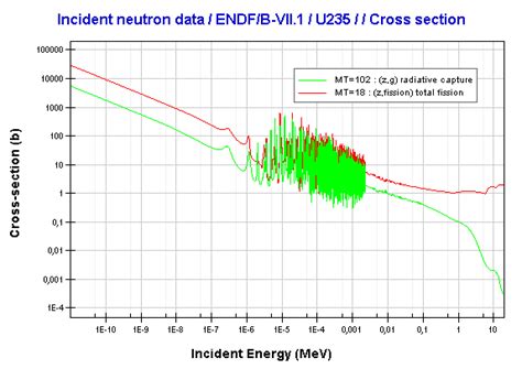 Uranium 235 Fission | Equation & Energy | nuclear-power.com