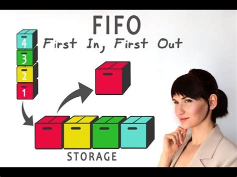 Understanding The First In First Out Fifo Inventory Method Youtube