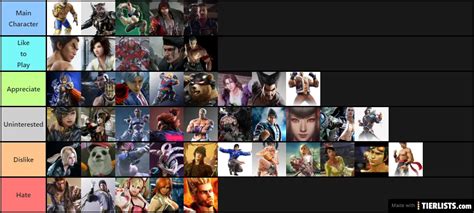 Tekken Tier List