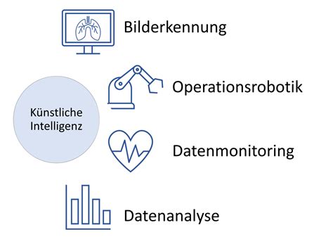 K Nstliche Intelligenz In Der Medizin Blog Des Fraunhofer Iese