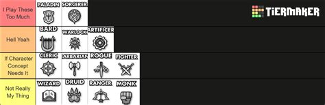 Dnd 5e Classes Tier List Community Rankings Tiermaker