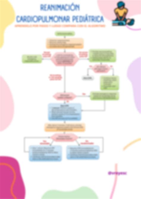 Solution Reanimacion Cardiopulmonar Pediatrica Rcp Pediatrico