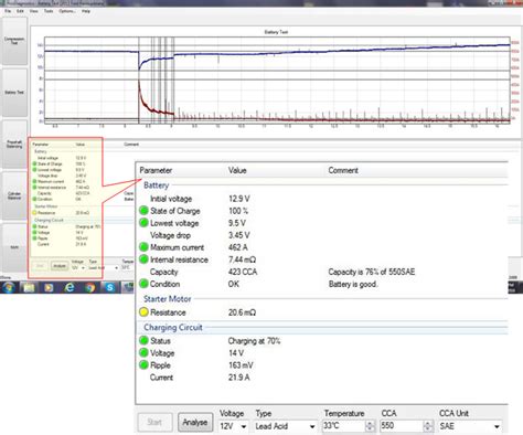 Parasitic Battery Drain Diagnostic