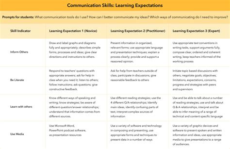 Creating Skill Maps For The MYP Curriculum