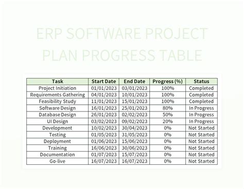 Free Erp Templates For Google Sheets And Microsoft Excel - Slidesdocs