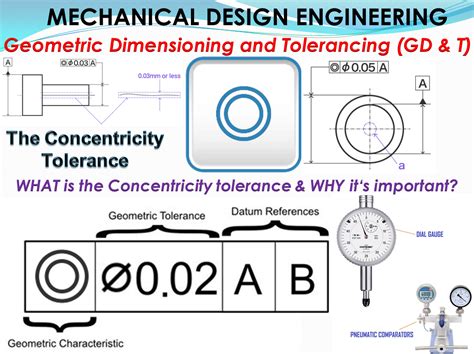 Computer Aided Design The Elements By Florin Fodor