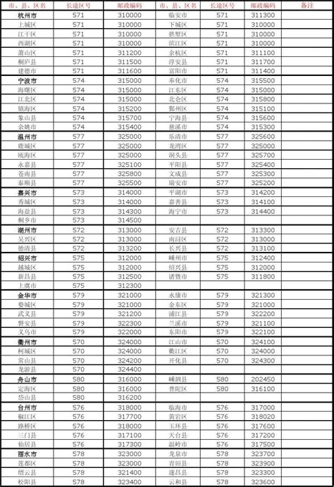 浙江区号 浙江手机号 随意云