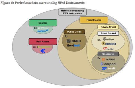 現實世界資產 Rwa─串起傳統金融與 Defi 的友誼橋樑 鏈新聞 Abmedia