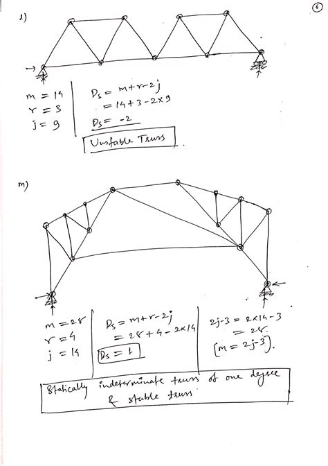 Solved PROBLEM SET 3 A Classify Each Of The Plane Trusses Shown As