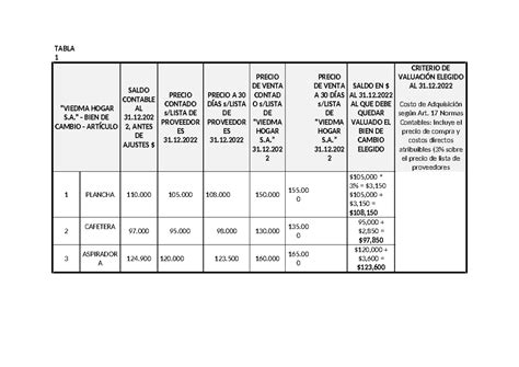 Tp Contabilidad Intermedia Tabla Viedma Hogar S Bien De