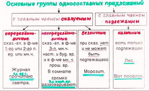 Конспекты Уроков По Русскому Языку 8 Класс - relizuacharter