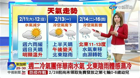 【又嘉氣象報報】今北台涼北東有雨 週六日溫升雨減少│中視晨間氣象 20230210 Youtube