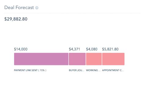 6 Winning Examples Of A Hubspot Sales Dashboard Webitmd
