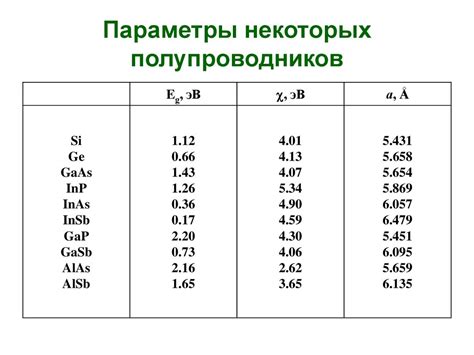 Полупроводниковые лазеры - презентация онлайн